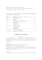 [마케팅] 마케팅천재가된맥스 정리-8