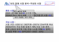 [마케팅] 안철수연구소의 마케팅전략안-7