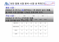 [마케팅] 안철수연구소의 마케팅전략안-8