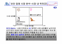 [마케팅] 안철수연구소의 마케팅전략안-9