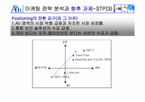 [마케팅] 안철수연구소의 마케팅전략안-12