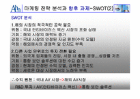 [마케팅] 안철수연구소의 마케팅전략안-18
