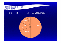 [마케팅] 포카리스웨트 마케팅분석-6
