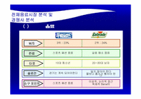 [마케팅] 포카리스웨트 마케팅분석-7