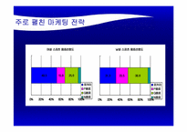 [마케팅] 포카리스웨트 마케팅분석-12