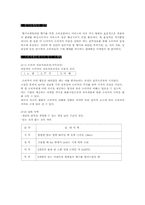 [마케팅관리] 향기마케팅-2
