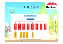 [마케팅분석] 교촌치킨 마케팅사례 분석-5
