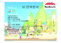[마케팅분석] 교촌치킨 마케팅사례 분석-18