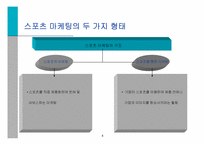 [스포츠마케팅사례] 스포츠 마케팅과 사례연구-4