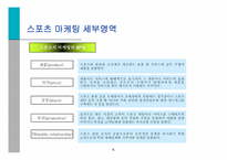 [스포츠마케팅사례] 스포츠 마케팅과 사례연구-6