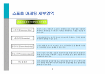 [스포츠마케팅사례] 스포츠 마케팅과 사례연구-7