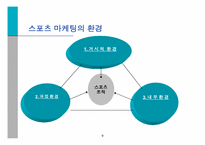 [스포츠마케팅사례] 스포츠 마케팅과 사례연구-9