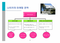 [스포츠마케팅사례] 스포츠 마케팅과 사례연구-12