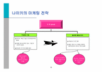 [스포츠마케팅사례] 스포츠 마케팅과 사례연구-13