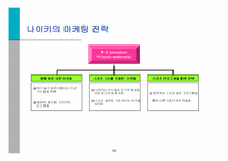 [스포츠마케팅사례] 스포츠 마케팅과 사례연구-15
