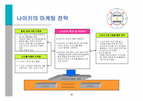 [스포츠마케팅사례] 스포츠 마케팅과 사례연구-16
