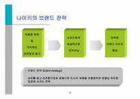 [스포츠마케팅사례] 스포츠 마케팅과 사례연구-18