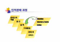 [인적판매전략] 암웨이Amway를 통한 성공사례-5