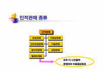 [인적판매전략] 암웨이Amway를 통한 성공사례-6