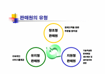 [인적판매전략] 암웨이Amway를 통한 성공사례-8