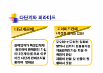 [인적판매전략] 암웨이Amway를 통한 성공사례-11