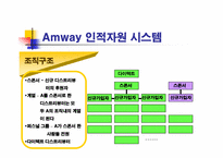 [인적판매전략] 암웨이Amway를 통한 성공사례-14