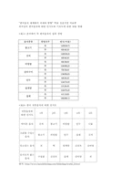 [학사] 한국 음식문화 발전사에 관한 이해와 세계화방안-16