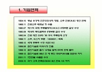 마케팅원론 - 참이슬-3
