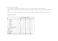 해상호텔사업계획서-5