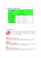 [경영전략] 롯데제과 가나초콜릿의 장수 비결-5
