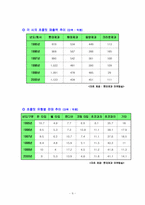 [경영전략] 롯데제과 가나초콜릿의 장수 비결-9