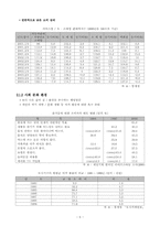 [마케팅] `민들레영토`의 마케팅전략-5