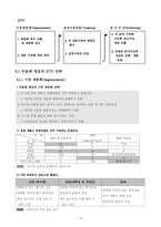 [마케팅] `민들레영토`의 마케팅전략-15