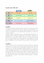 [마케팅] 포카리스웨트 마케팅전략-5