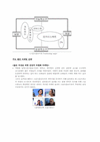 [마케팅] 포카리스웨트 마케팅전략-7