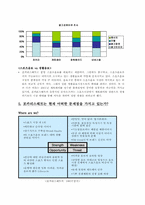 [마케팅] 포카리스웨트 마케팅전략-9