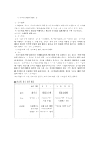 [마케팅관리] 카스(CASS)맥주 마케팅전략-11