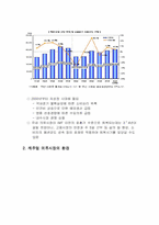 [마케팅성공사례] 빈폴의 마케팅 성공 사례-2