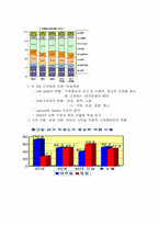 [마케팅성공사례] 빈폴의 마케팅 성공 사례-3