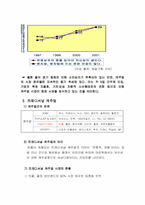 [마케팅성공사례] 빈폴의 마케팅 성공 사례-4