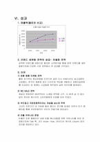 [마케팅성공사례] 빈폴의 마케팅 성공 사례-12