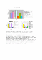 [마케팅원론] `아침햇살`의 마케팅 보고서-15