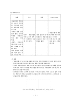 [마케팅전략] 롯데제과 `자일리톨 +2`와 해태제과 ‘자일리톨 333’ 마케팅전략-10