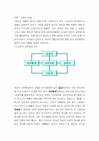 [마케팅전략] 웅진코웨이 마케팅성공사례-2