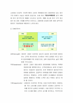 [마케팅전략] 웅진코웨이 마케팅성공사례-3