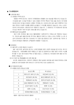 [마케팅조사] 교촌치킨의 성공요인과 발전방향-7