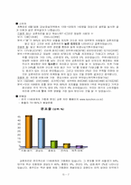 [마케팅조사] 교촌치킨의 성공요인과 발전방향-9