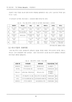 [사업계획서] 떡전문카페 `한 맛` 사업계획서-10