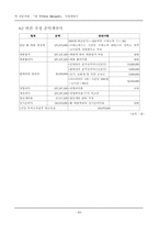 [사업계획서] 떡전문카페 `한 맛` 사업계획서-13