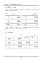 [사업계획서] 떡전문카페 `한 맛` 사업계획서-14